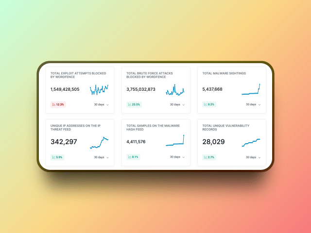 Security analytics in the WordFence dashboard