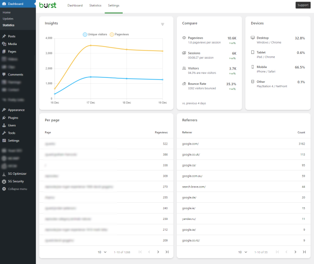 Burst statistics dashboard
