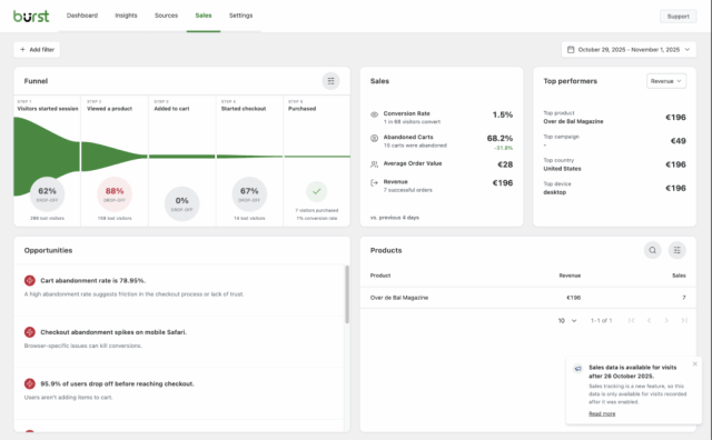 Sales dashboard in Burst Pro plugin