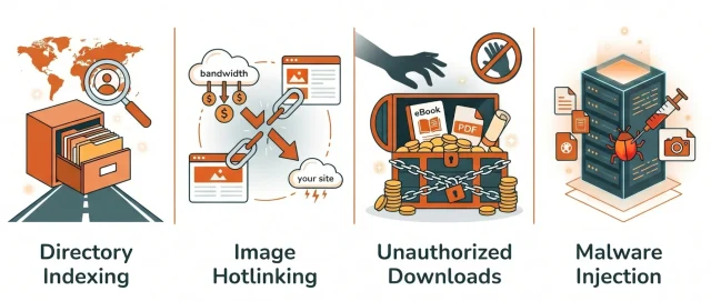 Infographic showing Common Threats to your WordPress media files