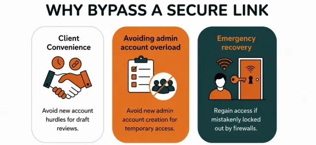 Infographic illustrating why to bypass a secure link