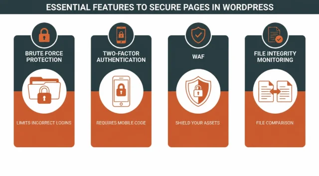 Infographic of Essential features to secure pages in WordPress